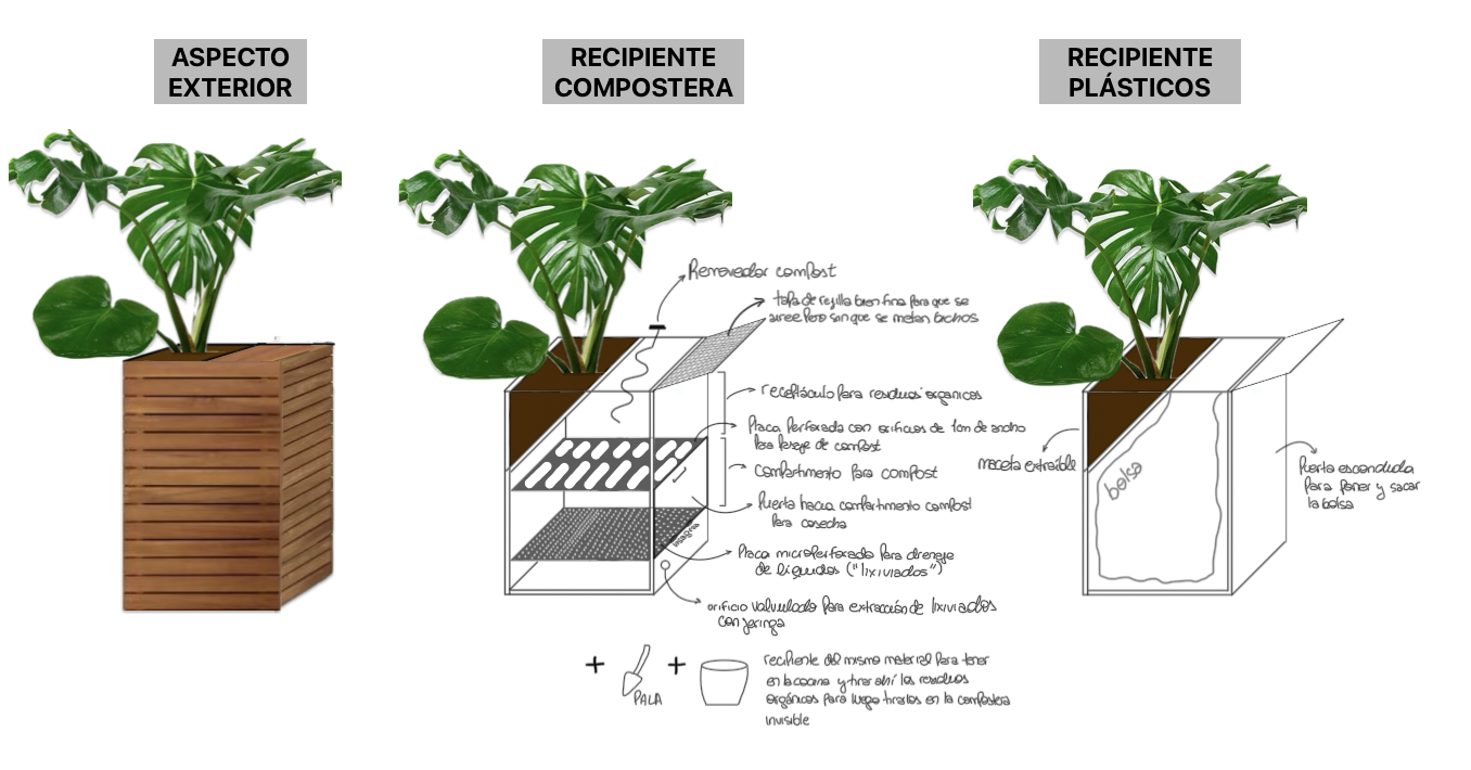 Esquema interno: aireación, bandeja de lixiviados y acceso frontal